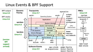 BCC	
Introducing	BPF	Complier	Collec?on:	user-level	front-end	
 