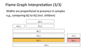 Flame	Graph	InterpretaKon	(3/3)	
a()
b() h()
c()
d()
e() f()
g()
i()
Widths	are	proporKonal	to	presence	in	samples	
e.g.,	comparing	b()	to	h()	(incl.	children)	
 