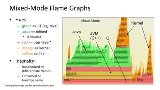 Mixed-Mode	Flame	Graphs	
•  Hues:	
–  green	==	JIT	(eg,	Java)	
–  aqua	==	inlined	
•  if	included	
–  red	==	user-level*	
–  orange	==	kernel	
–  yellow	==	C++	
•  Intensity:	
–  Randomized	to	
diﬀerenKate	frames	
–  Or	hashed	on	
funcKon	name	
Java JVM
(C++)
Kernel
Mixed-Mode
C
*	new	palece	uses	red	for	kernel	modules	too	
 