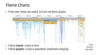 Flame	Charts	
•  Flame charts: x-axis is time
•  Flame graphs: x-axis is population (maximize merging)
•  Final note: these are useful, but are not flame graphs
from	
Chrome	
dev	tools	
 