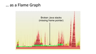 …	as	a	Flame	Graph	
Broken Java stacks
(missing frame pointer)
 