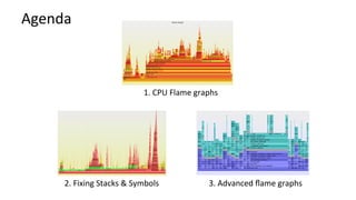 Agenda	
1.	CPU	Flame	graphs	
2.	Fixing	Stacks	&	Symbols	 3.	Advanced	ﬂame	graphs	
 