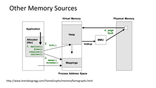 Other	Memory	Sources	
hcp://www.brendangregg.com/FlameGraphs/memoryﬂamegraphs.html	
 