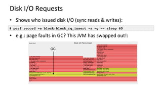Disk	I/O	Requests	
•  Shows	who	issued	disk	I/O	(sync	reads	&	writes):	
•  e.g.:	page	faults	in	GC?	This	JVM	has	swapped	out!:	
# perf record -e block:block_rq_insert -a -g -- sleep 60
GC
 