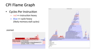 CPI	Flame	Graph	
•  Cycles	Per	InstrucKon	
–  red	==	instrucKon	heavy	
–  blue	==	cycle	heavy	
(likely	memory	stall	cycles)	
zoomed:
 