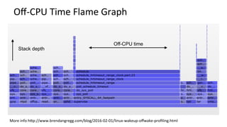 Oﬀ-CPU	Time	Flame	Graph	
More	info	hcp://www.brendangregg.com/blog/2016-02-01/linux-wakeup-oﬀwake-proﬁling.html	
Stack depth
Off-CPU time
 