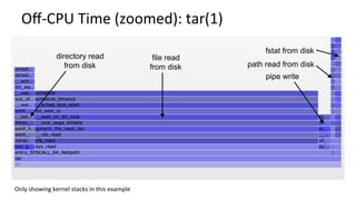 Oﬀ-CPU	Time	(zoomed):	tar(1)	
file read
from disk
directory read
from disk
Only	showing	kernel	stacks	in	this	example	
pipe write
path read from disk
fstat from disk
 