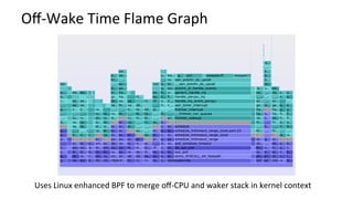 Oﬀ-Wake	Time	Flame	Graph	
Uses	Linux	enhanced	BPF	to	merge	oﬀ-CPU	and	waker	stack	in	kernel	context	
 