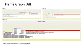 Flame	Graph	Diﬀ	
hcps://github.com/corpaul/ﬂamegraphdiﬀ	
 