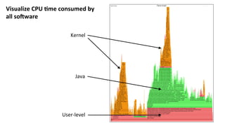 Visualize	CPU	-me	consumed	by	
all	so5ware	
Kernel	
Java	
User-level	
 