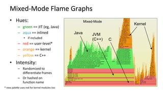 DiﬀerenKal	Flame	Graphs	
•  Hues:	
–  red	==	more	samples	
–  blue	==	less	samples	
•  Intensity:	
–  Degree	of	diﬀerence	...
