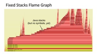 USENIX ATC 2017: Visualizing Performance with Flame Graphs