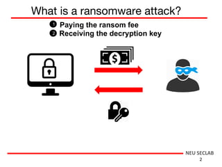 Seac Ransomware UNVEIL: A Large-Scale, Automated Approach to Detecting Ransomware | PDF