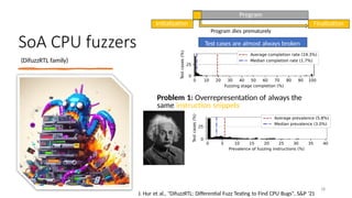 Cascade: CPU Fuzzing via Intricate Program Generation | PPTX