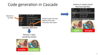 Cascade: CPU Fuzzing via Intricate Program Generation | PPTX