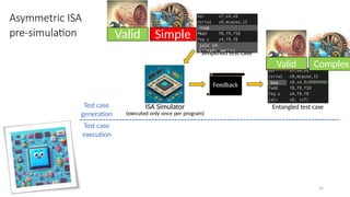 Cascade: CPU Fuzzing via Intricate Program Generation | PPTX
