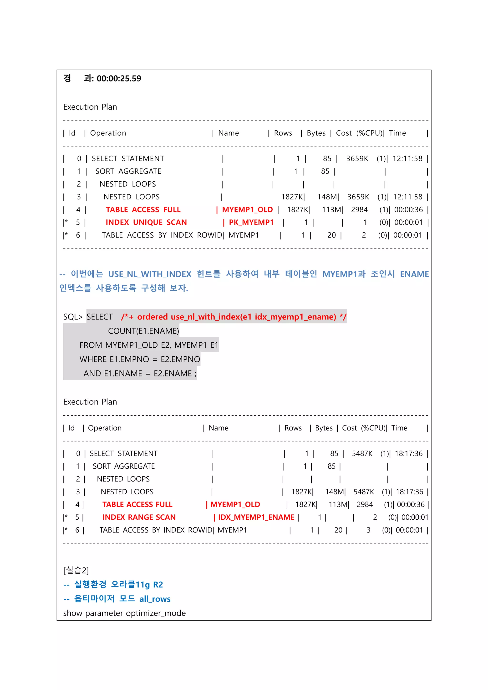 경 과: 00:00:25.59
Execution Plan
---------------------------------------------- ----------------------------------------------
| Id | Operation | Name | Rows | Bytes | Cost (%CPU)| Time |
--------------------------------------------------------------------------------------------
| 0 | SELECT STATEMENT | | 1 | 85 | 3659K (1)| 12:11:58 |
| 1 | SORT AGGREGATE | | 1 | 85 | | |
| 2 | NESTED LOOPS | | | | | |
| 3 | NESTED LOOPS | | 1827K| 148M| 3659K (1)| 12:11:58 |
| 4 | TABLE ACCESS FULL | MYEMP1_OLD | 1827K| 113M| 2984 (1)| 00:00:36 |
|* 5 | INDEX UNIQUE SCAN | PK_MYEMP1 | 1 | | 1 (0)| 00:00:01 |
|* 6 | TABLE ACCESS BY INDEX ROWID| MYEMP1 | 1 | 20 | 2 (0)| 00:00:01 |
--------------------------------------------------------------------------------------------
-- 이번에는 USE_NL_WITH_INDEX 힌트를 사용하여 내부 테이블인 MYEMP1과 조인시 ENAME
인덱스를 사용하도록 구성해 보자.
SQL> SELECT /*+ ordered use_nl_with_index(e1 idx_myemp1_ename) */
COUNT(E1.ENAME)
FROM MYEMP1_OLD E2, MYEMP1 E1
WHERE E1.EMPNO = E2.EMPNO
AND E1.ENAME = E2.ENAME ;
Execution Plan
--------------------------------------------------------------------------------------------------
| Id | Operation | Name | Rows | Bytes | Cost (%CPU)| Time |
--------------------------------------------------------------------------------------------------
| 0 | SELECT STATEMENT | | 1 | 85 | 5487K (1)| 18:17:36 |
| 1 | SORT AGGREGATE | | 1 | 85 | | |
| 2 | NESTED LOOPS | | | | | |
| 3 | NESTED LOOPS | | 1827K| 148M| 5487K (1)| 18:17:36 |
| 4 | TABLE ACCESS FULL | MYEMP1_OLD | 1827K| 113M| 2984 (1)| 00:00:36 |
|* 5 | INDEX RANGE SCAN | IDX_MYEMP1_ENAME | 1 | | 2 (0)| 00:00:01
|* 6 | TABLE ACCESS BY INDEX ROWID| MYEMP1 | 1 | 20 | 3 (0)| 00:00:01 |
--------------------------------------------------------------------------------------------------
[실습2]
-- 실행환경 오라클11g R2
-- 옵티마이저 모드 all_rows
show parameter optimizer_mode
 