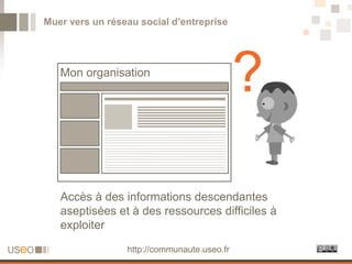 Muer vers un réseau social d’entreprise




   Mon organisation
                                             ?
   Accès à des informations descendantes
   aseptisées et à des ressources difficiles à
   exploiter

                 http://communaute.useo.fr
 