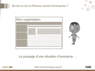 Qu’est ce qu’un Réseau social d’entreprise ?




   Mon organisation




     Le passage d’une situation d’anonyme …


                 http://communaute.useo.fr
 