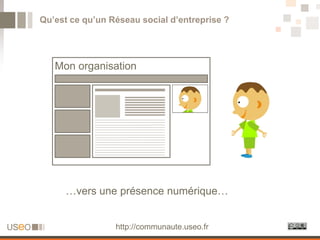 Qu’est ce qu’un Réseau social d’entreprise ?




   Mon organisation




      …vers une présence numérique…


                 http://communaute.useo.fr
 