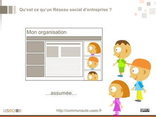 Qu’est ce qu’un Réseau social d’entreprise ?




   Mon organisation




            …assumée…


                 http://communaute.useo.fr
 