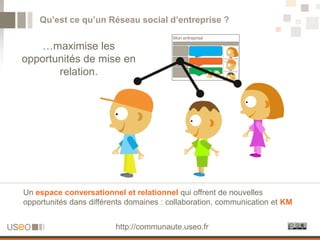 Qu’est ce qu’un Réseau social d’entreprise ?
                                         Mon entreprise

    …maximise les
opportunités de mise en
       relation.




Un espace conversationnel et relationnel qui offrent de nouvelles
opportunités dans différents domaines : collaboration, communication et KM


                         http://communaute.useo.fr
 