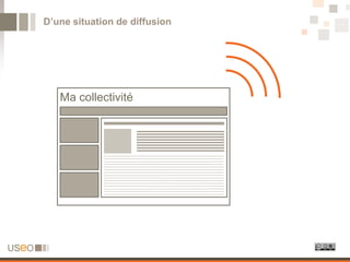 D’une situation de diffusion




   Ma collectivité
 