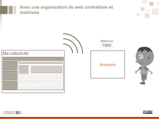 Avec une organisation du web centralisée et
maitrisée




                                      1995



                                    Annuaire
 