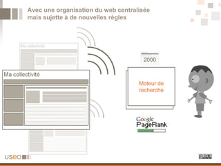 Avec une organisation du web centralisée
mais sujette à de nouvelles règles




                                     2000



                                    Moteur de
                                    recherche
                                    Annuaire
 