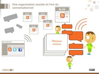 Une organisation sociale et l’ère du
conversationnel




                               Réseaux
                            Agrégation
                               sociaux
                            Moteur de
                               RSS
                            recherche
                            Annuaire
 