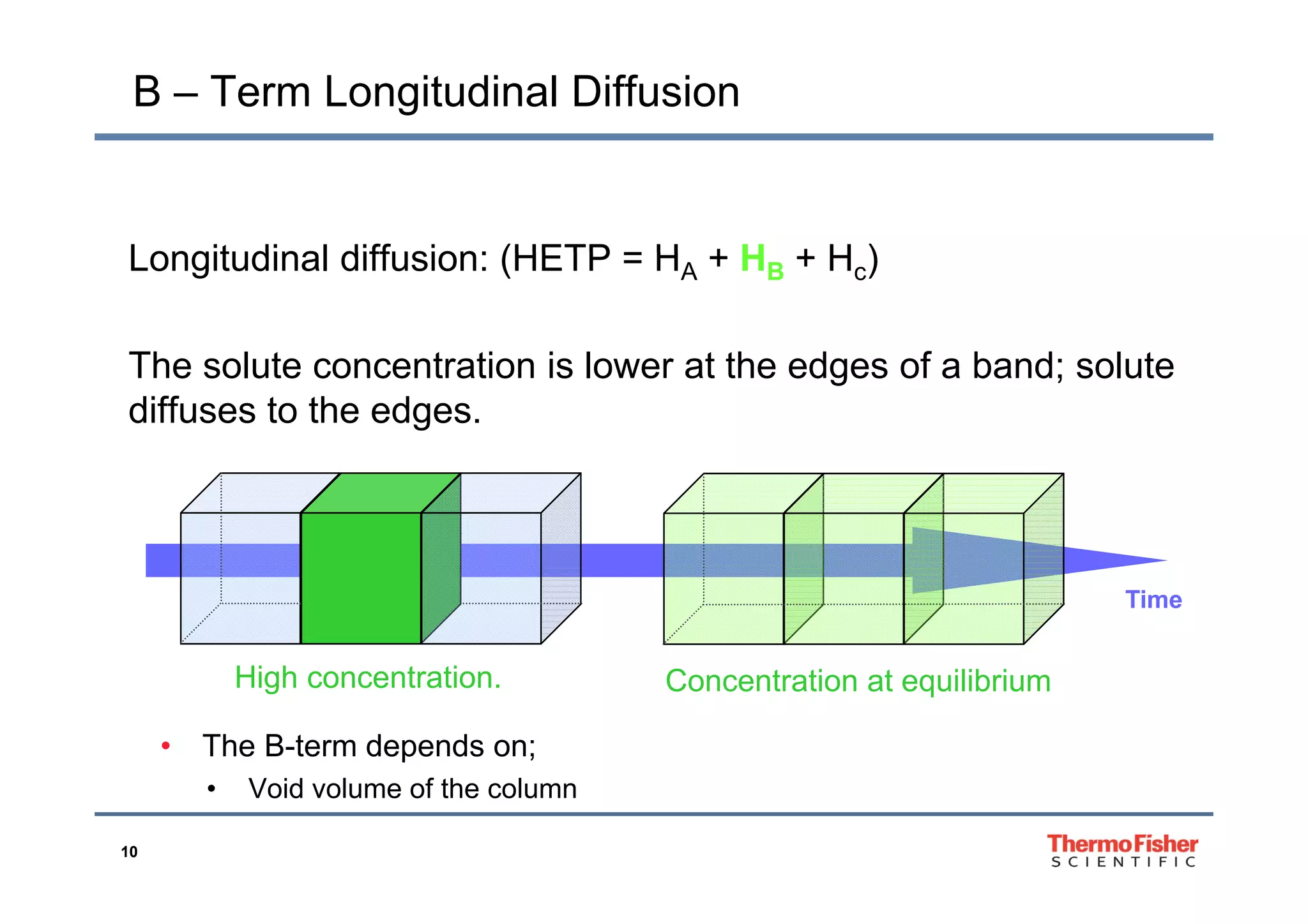 B – Term Longitudinal Diffusion
Longitudinal diffusion: (HETP = H + H + H )Longitudinal diffusion: (HETP = HA + HB + Hc)
Th l t t ti i l t th d f b d l tThe solute concentration is lower at the edges of a band; solute
diffuses to the edges.
Time
High concentration C t ti t ilib iHigh concentration. Concentration at equilibrium
• The B-term depends on;
10
• Void volume of the column
 