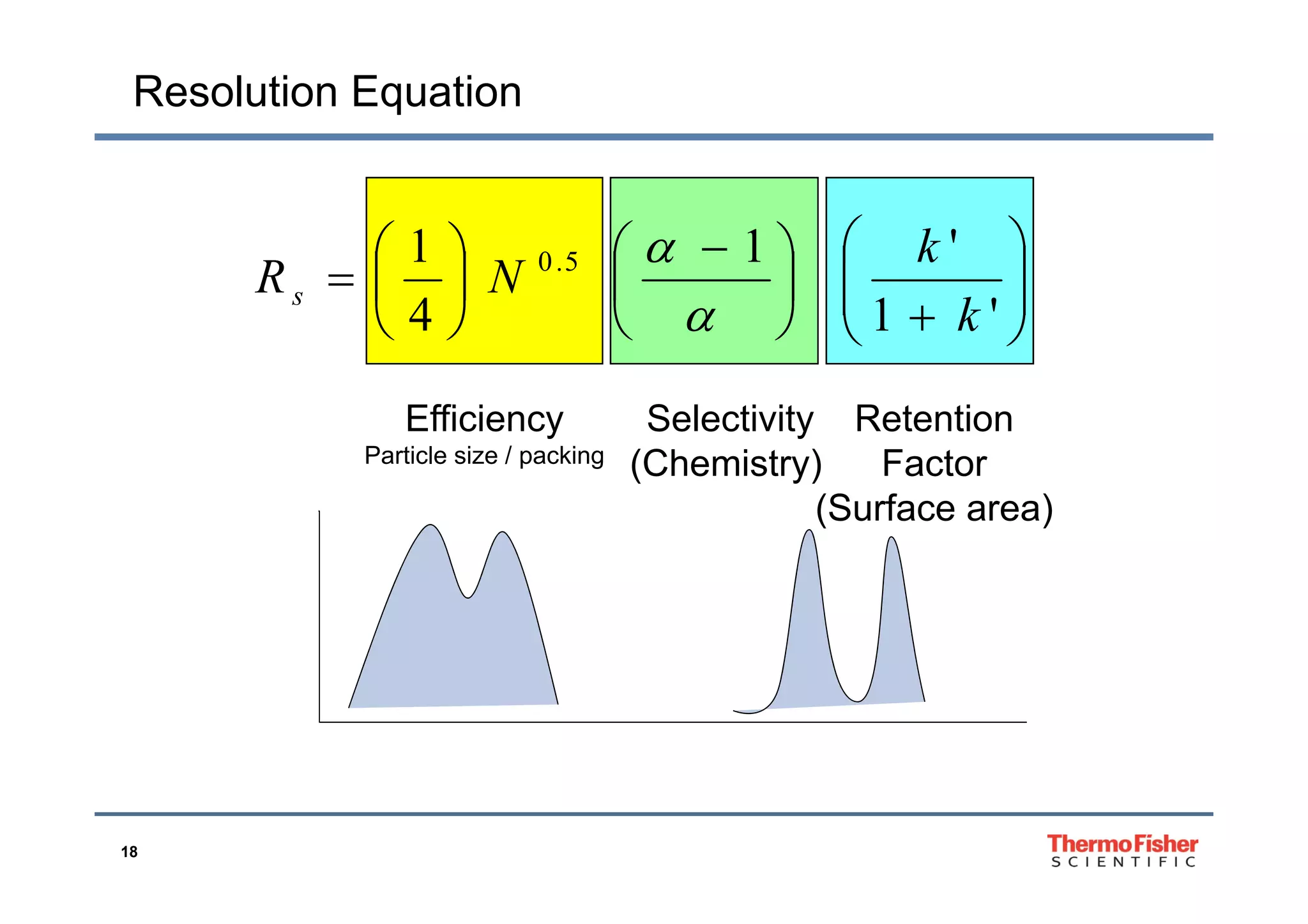Resolution Equation







 



 '11 50 k




















'1
1
4
1 5.0
k
k
NRs


Efficiency
Particle size / packing
Selectivity
(Chemistry)
Retention
FactorParticle size / packing (Chemistry) Factor
(Surface area)
18
 