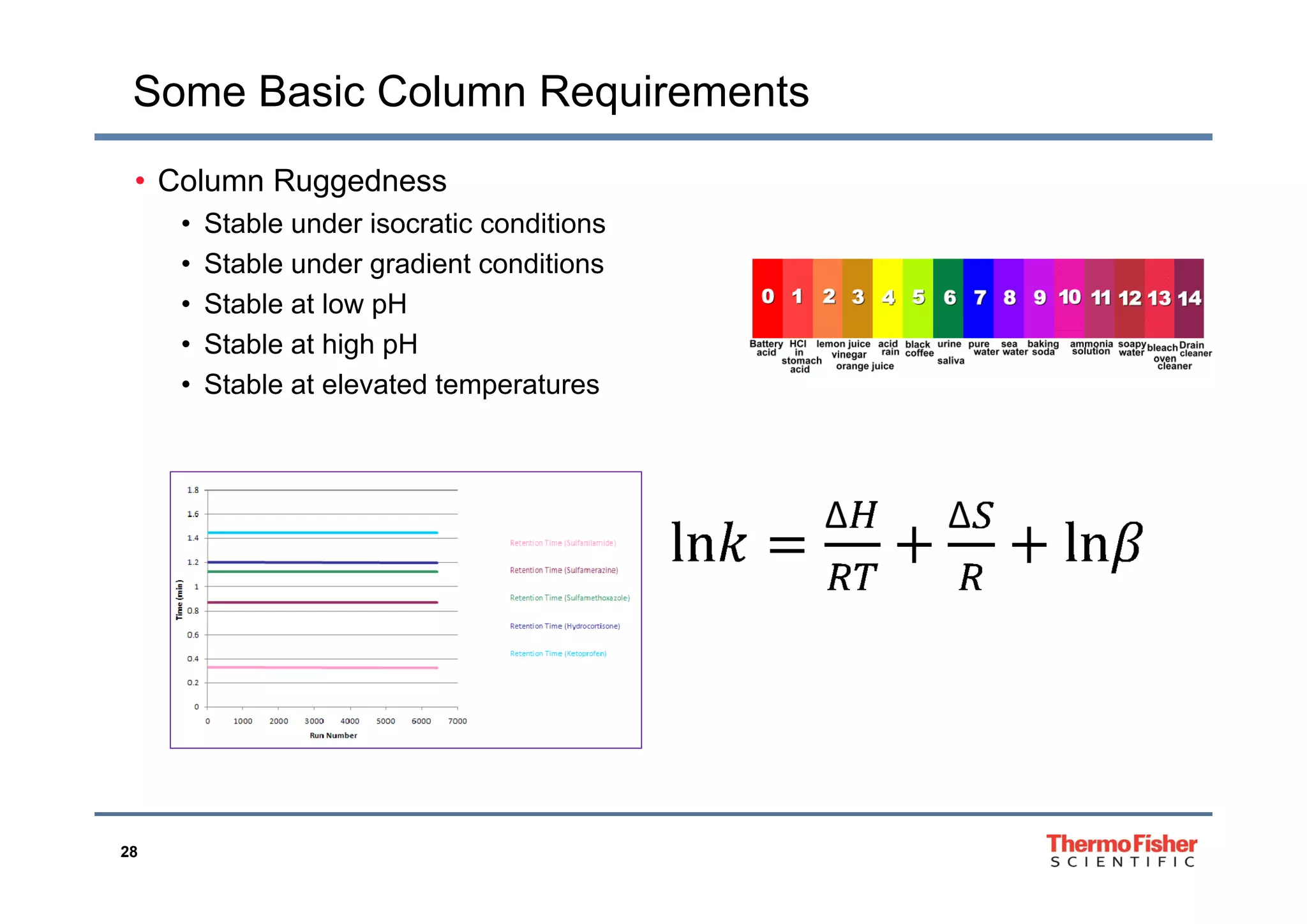 Some Basic Column Requirements
• Column Ruggedness
• Stable under isocratic conditions
• Stable under gradient conditions
• Stable at low pH
• Stable at high pHg p
• Stable at elevated temperatures
28
 