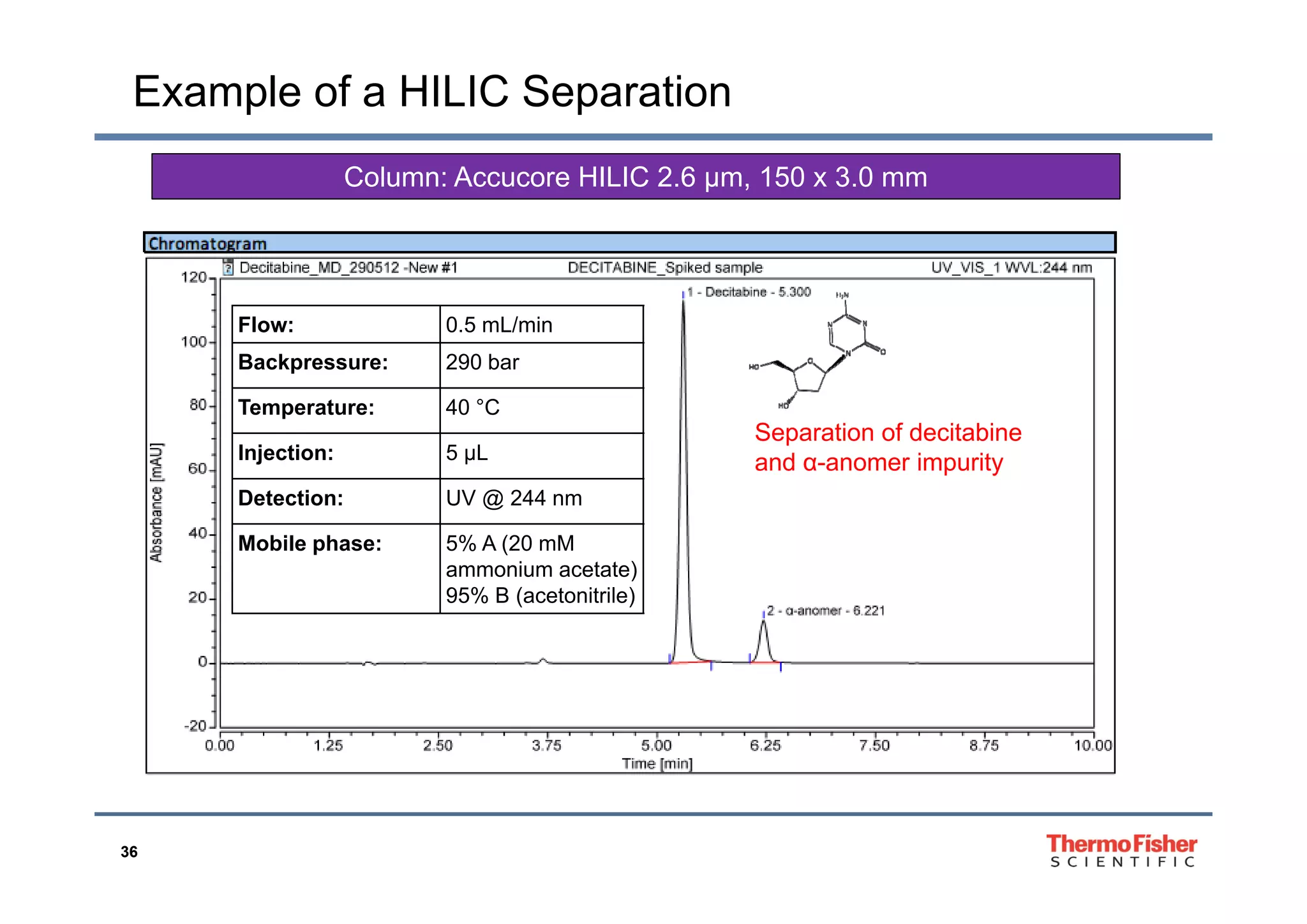 Example of a HILIC Separation
Column: Accucore HILIC 2.6 μm, 150 x 3.0 mm
Flow: 0.5 mL/min
B k 290 b
Separation of decitabine
and α anomer impurity
Backpressure: 290 bar
Temperature: 40 °C
Injection: 5 µL and α-anomer impurityj µ
Detection: UV @ 244 nm
Mobile phase: 5% A (20 mM
ammonium acetate)ammonium acetate)
95% B (acetonitrile)
36
 