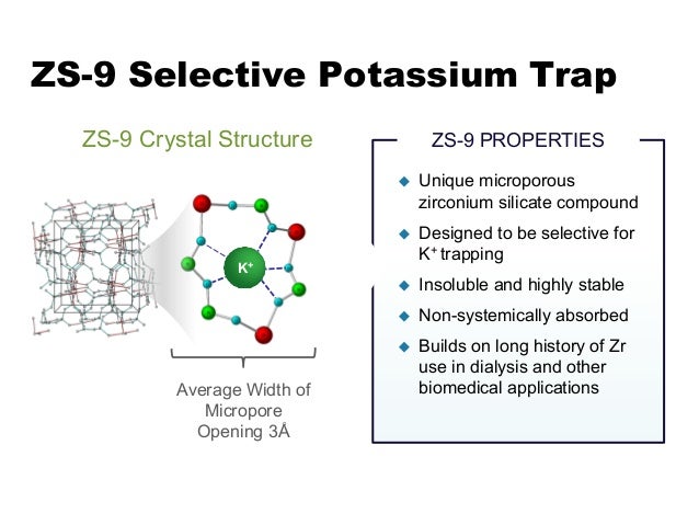 Use of adjuncts in ahf potassium binders. Use of adjuncts in ahf potassium binders.