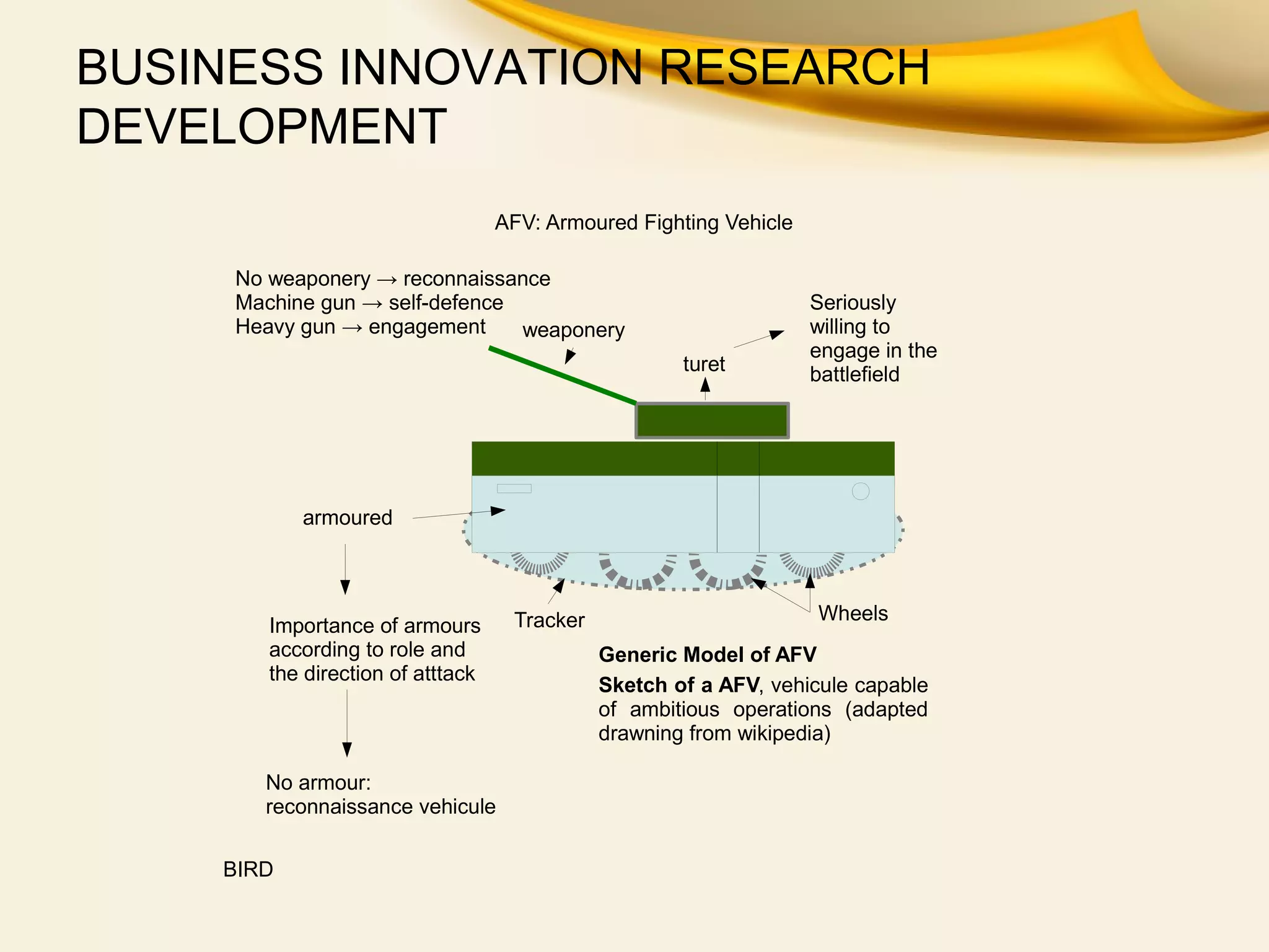 turet
armoured
AFV: Armoured Fighting Vehicle
Seriously
willing to
engage in the
battlefield
Importance of armours
according to role and
the direction of atttack
No armour:
reconnaissance vehicule
Generic Model of AFV
WheelsTracker
weaponery
No weaponery → reconnaissance
Machine gun → self-defence
Heavy gun → engagement
Sketch of a AFV, vehicule capable
of ambitious operations (adapted
drawning from wikipedia)
BIRD
BUSINESS INNOVATION RESEARCH
DEVELOPMENT
 