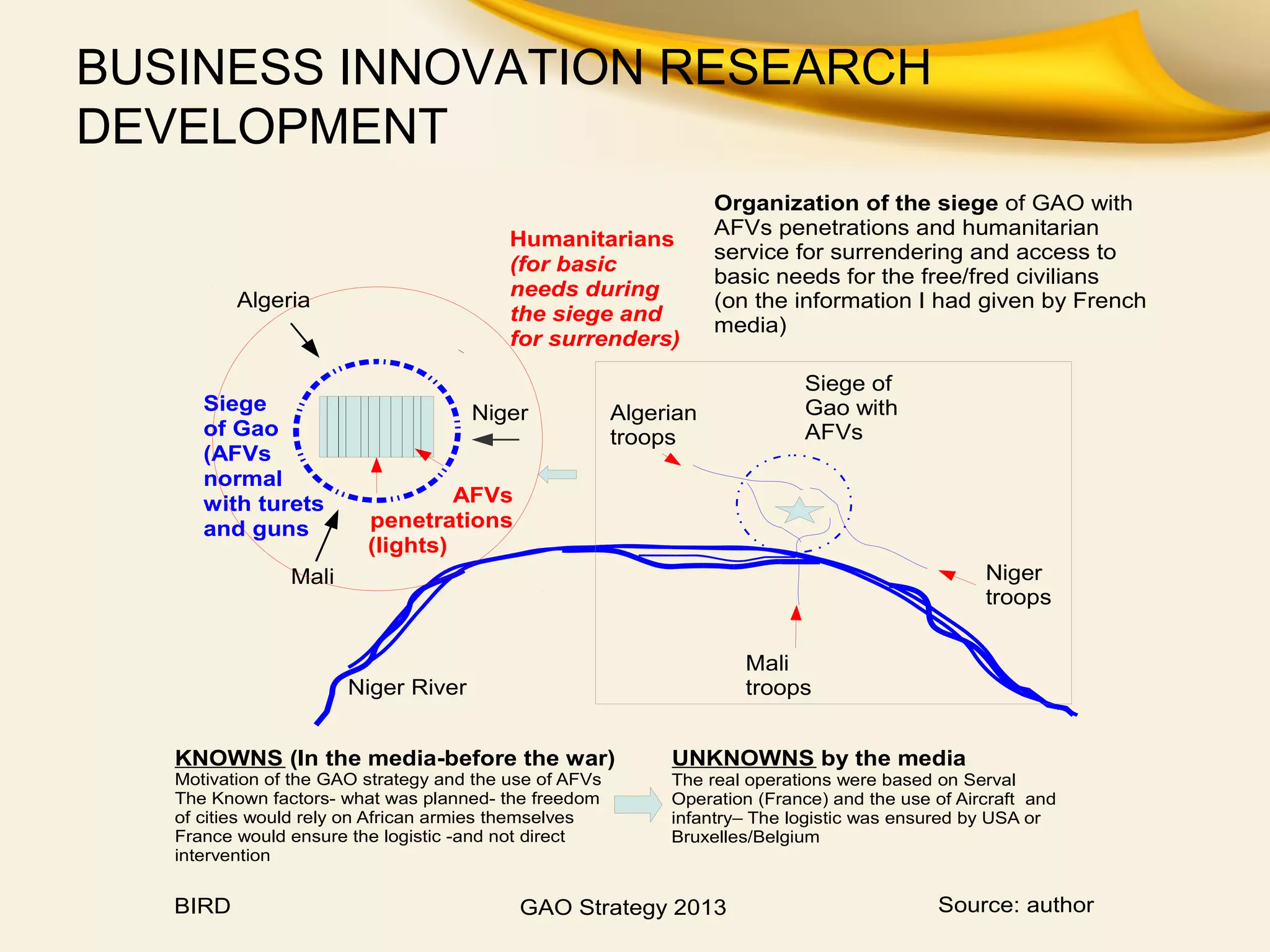 Niger River
Siege of
Gao with
AFVs
Mali
troops
Niger
troops
Algerian
troops
AFVs
penetrations
(lights)
Siege
of Gao
(AFVs
normal
with turets
and guns
Niger
Mali
Algeria
Humanitarians
(for basic
needs during
the siege and
for surrenders)
Organization of the siege of GAO with
AFVs penetrations and humanitarian
service for surrendering and access to
basic needs for the free/fred civilians
(on the information I had given by French
media)
Motivation of the GAO strategy and the use of AFVs
The Known factors- what was planned- the freedom
of cities would rely on African armies themselves
France would ensure the logistic -and not direct
intervention
The real operations were based on Serval
Operation (France) and the use of Aircraft and
infantry– The logistic was ensured by USA or
Bruxelles/Belgium
KNOWNS (In the media-before the war) UNKNOWNS by the media
BIRD GAO Strategy 2013 Source: author
BUSINESS INNOVATION RESEARCH
DEVELOPMENT
 