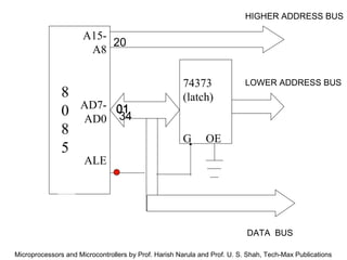HIGHER ADDRESS BUS

A1520
A8

8
0
8
5

AD7- 01
AD0 34

74373
(latch)
G

LOWER ADDRESS BUS

OE

ALE

DATA BUS
Microprocessors and Microcontrollers by Prof. Harish Narula and Prof. U. S. Shah, Tech-Max Publications

 