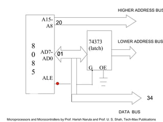 HIGHER ADDRESS BUS

A1520
A8

8
0
8
5

AD7- 01
AD0

74373
(latch)
G

LOWER ADDRESS BUS

OE

ALE

34
DATA BUS
Microprocessors and Microcontrollers by Prof. Harish Narula and Prof. U. S. Shah, Tech-Max Publications

 