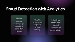 Fraud Detection with Analytics
Identifies
abnormal
spending, login
behavior, or
transaction
patterns.
Uses ML
models to flag
suspicious
activity
instantly.
Helps detect
identity theft,
account
takeovers, and
unusual behavior.
 