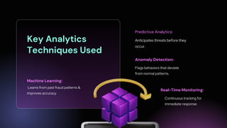 Key Analytics
Techniques Used
Machine Learning:
Learns from past fraud patterns &
improves accuracy.
Predictive Analytics:
Anticipates threats before they
occur.
Anomaly Detection:
Flags behaviors that deviate
from normal patterns.
Real-Time Monitoring:
Continuous tracking for
immediate response.
 
