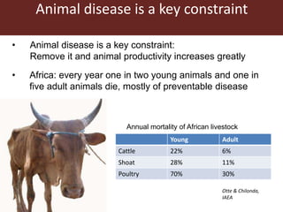 Present and future use of antimicrobials in pigs with case studies from Uganda and Vietnam