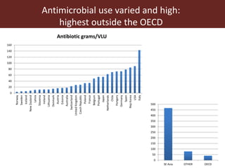 Present and future use of antimicrobials in pigs with case studies from Uganda and Vietnam