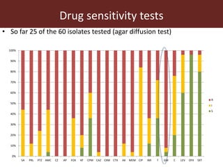 Present and future use of antimicrobials in pigs with case studies from Uganda and Vietnam