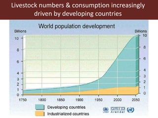 Present and future use of antimicrobials in pigs with case studies from Uganda and Vietnam