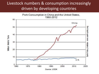Present and future use of antimicrobials in pigs with case studies from Uganda and Vietnam