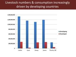 Present and future use of antimicrobials in pigs with case studies from Uganda and Vietnam