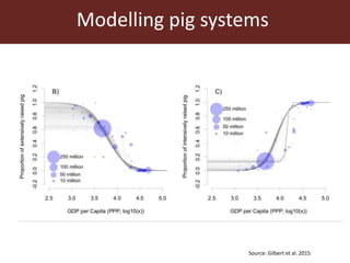Present and future use of antimicrobials in pigs with case studies from Uganda and Vietnam