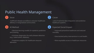 Public Health Management
1 Issue
Inefficient disease surveillance and poor healthcare
delivery in marginalized communities.
3 AI Method
• Machine learning models for epidemic prediction
and tracking.
• AI-driven diagnostics for early disease detection
(e.g., tuberculosis, diabetes).
• Predictive analytics for healthcare resource
allocation.
2 Cause
4
Lack of real-time data integration and predictive
healthcare systems.
Expected Social Impact
• Improved preventive healthcare and reduced
mortality.
• Data-backed policy interventions in rural health.
• More equitable access to healthcare resources.
 