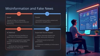Misinformation and Fake News
Issue
Spread of false or misleading
information influencing society and
democracy.
1
AI Method
3
• Machine learning classifiers to
detect fake or misleading content.
Cause
• Deep learning-based image/video
forensics to identify manipulated
media.
Unverified social media content and
algorithmic amplification.
• AI-driven fact-checking systems
integrated into news feeds.
Expected Social Impact
2
• Better informed citizens and
stronger democratic discourse.
• Reduced social unrest and
polarization.
4
• Enhanced credibility of information
sources.
 